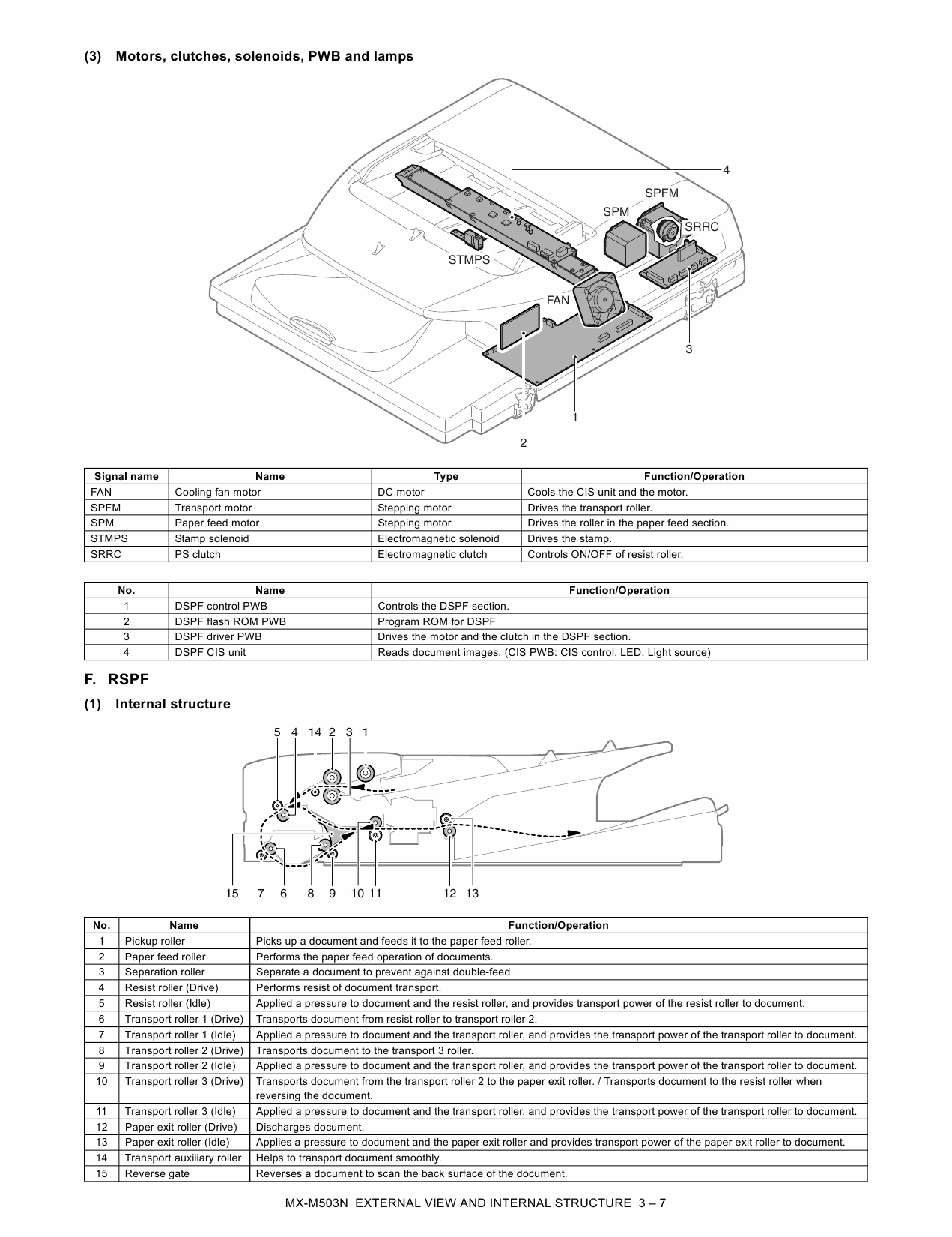 SHARP MX M283 M363 M453 M503 N U Service Manual-3